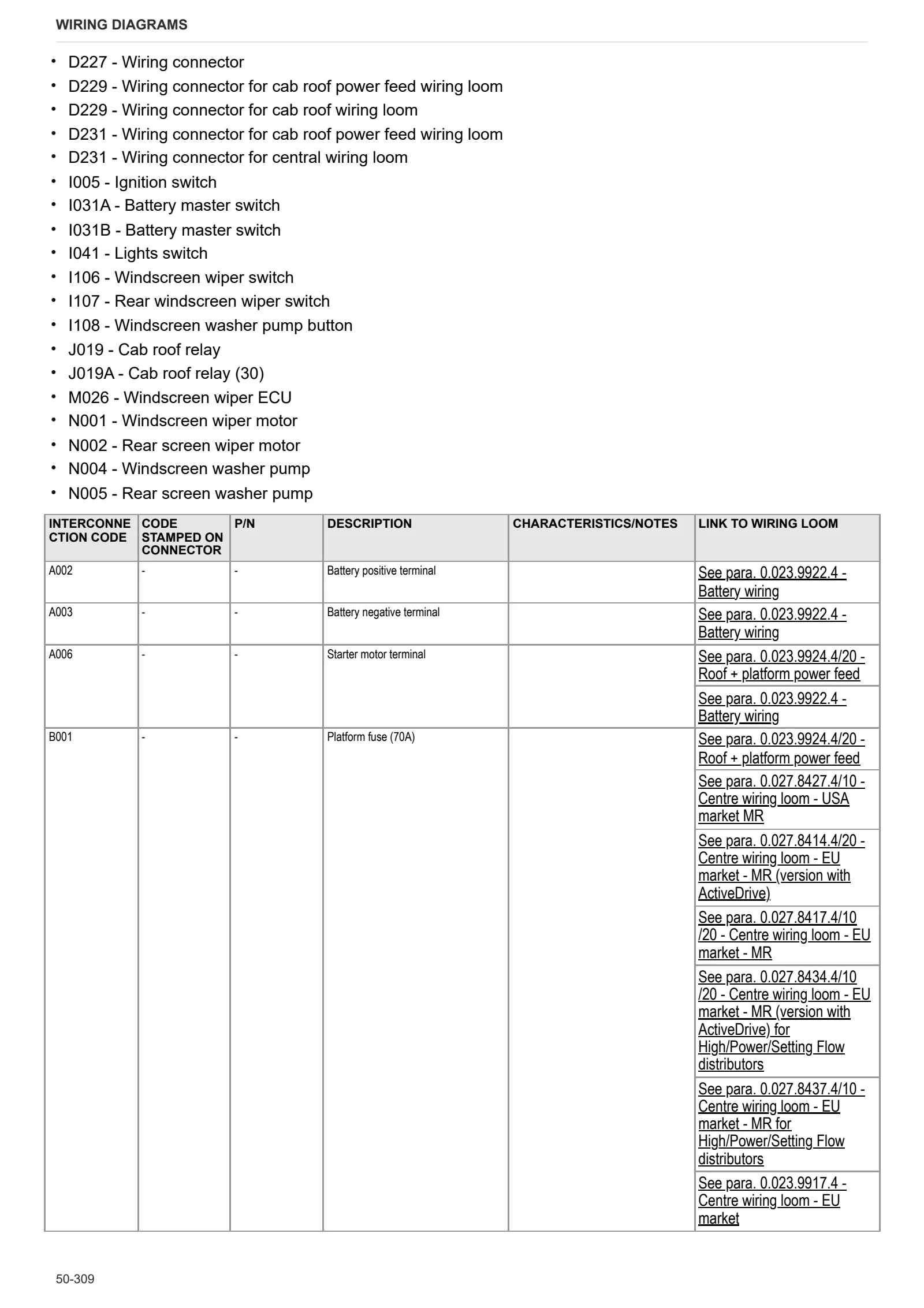 Workshop Manual: XF 115 → ZKDBM30200TH10001 – sample manual page 3