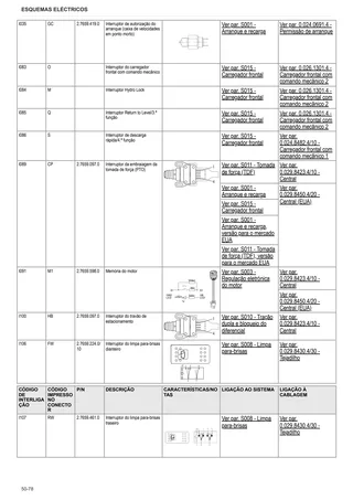 Manual de oficina: XA 100 Spirit → ZKDDC90200BH50001 – sample manual page 3