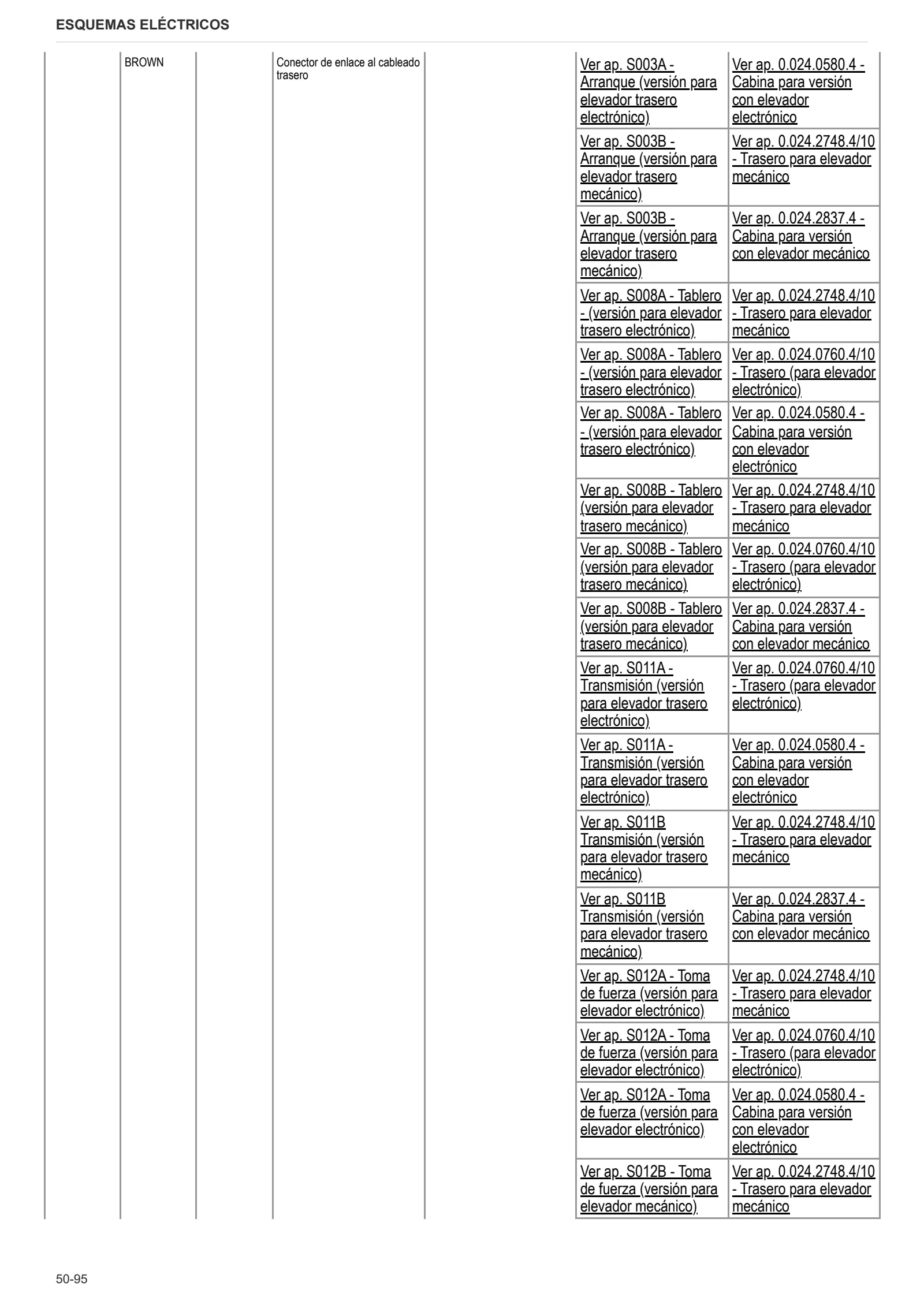 Manual de taller: XB 120 T4 → ZKDDG50200TH10001 – sample manual page 3
