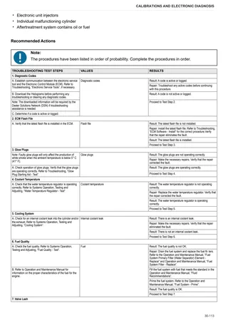 Workshop Manual: PRINCE 60 → ZKDFV10200MH50001 – sample manual page 1