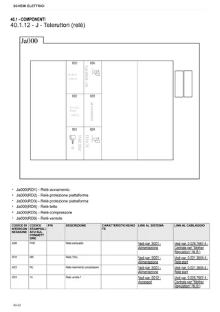 Manuale d'officina: XA 80 TRADITION → ZKDFX70200TH50001 – sample manual page 1