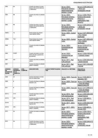 Manual de taller: XL 120 → WSXKB30200LH10001 – sample manual page 3