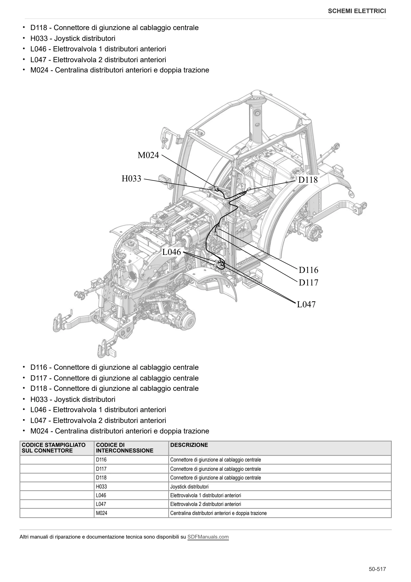Manuale d'officina: XV90 → ZKDP7502W0TH1001 / 10001 – sample manual page 4