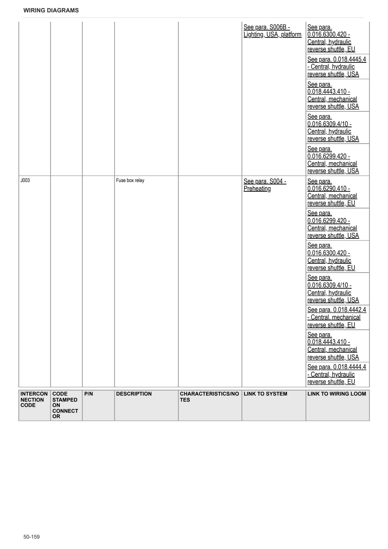 Workshop Manual: XA 60 → ZKDR2802W0TH05001 – sample manual page 3