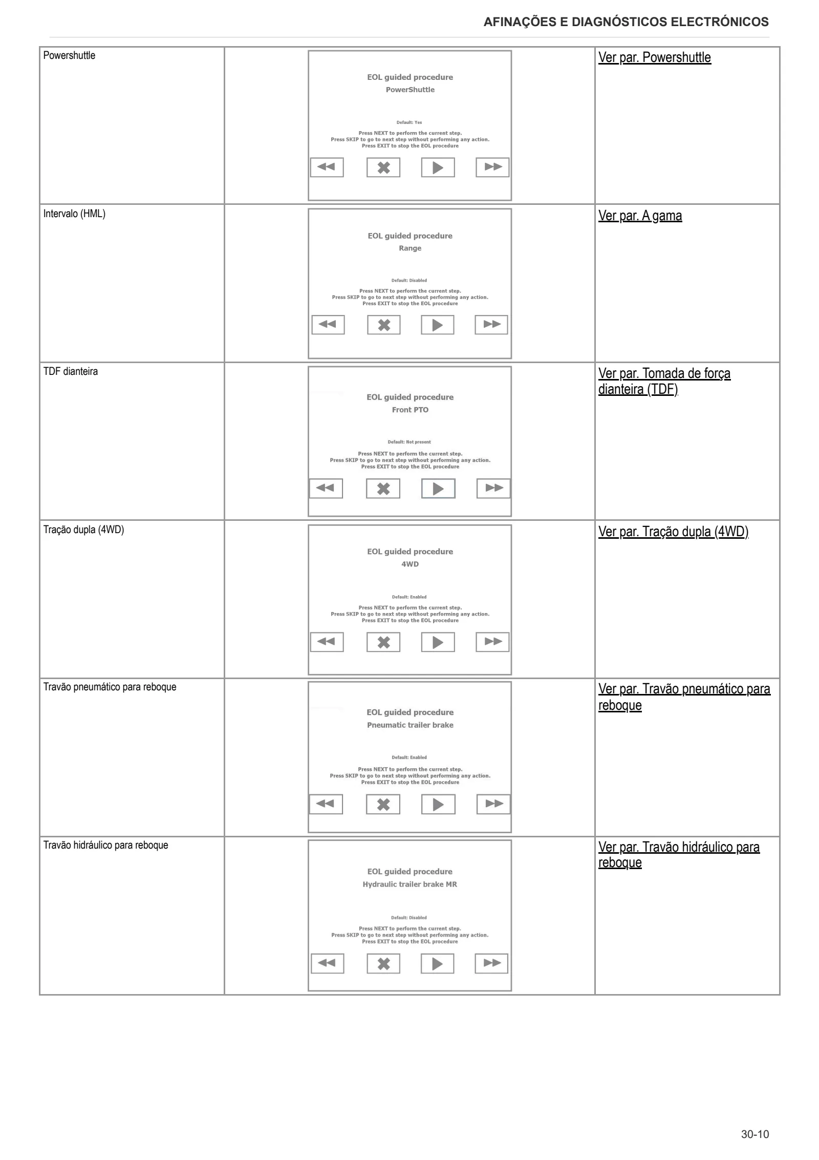 Manual de oficina: XA 95 → ZKDRE90200TH50001 – sample manual page 1