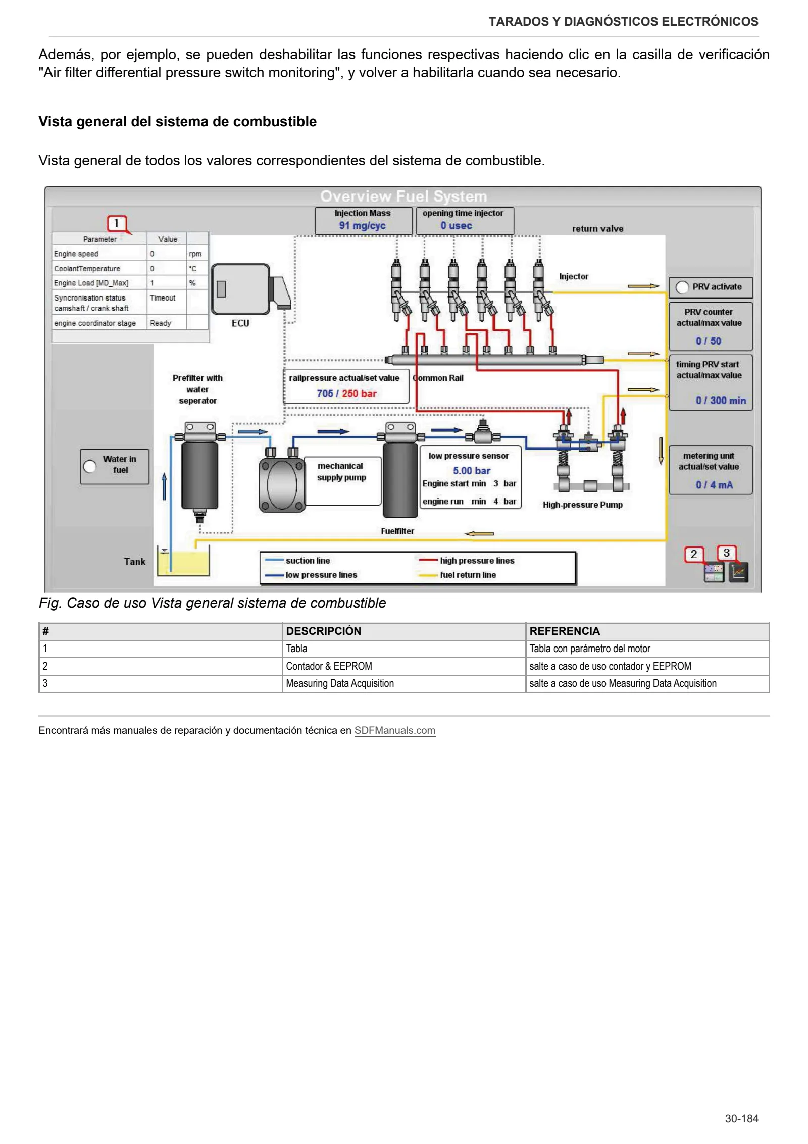 Manual de taller: XL 140.4 T4I → WSXV340200LH50001 – sample manual page 1