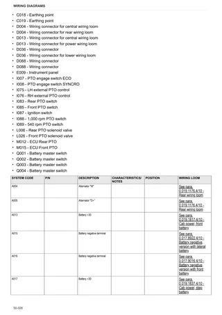 Workshop Manual: XB 90 → ZKDW7802W0TH20001 – sample manual page 3