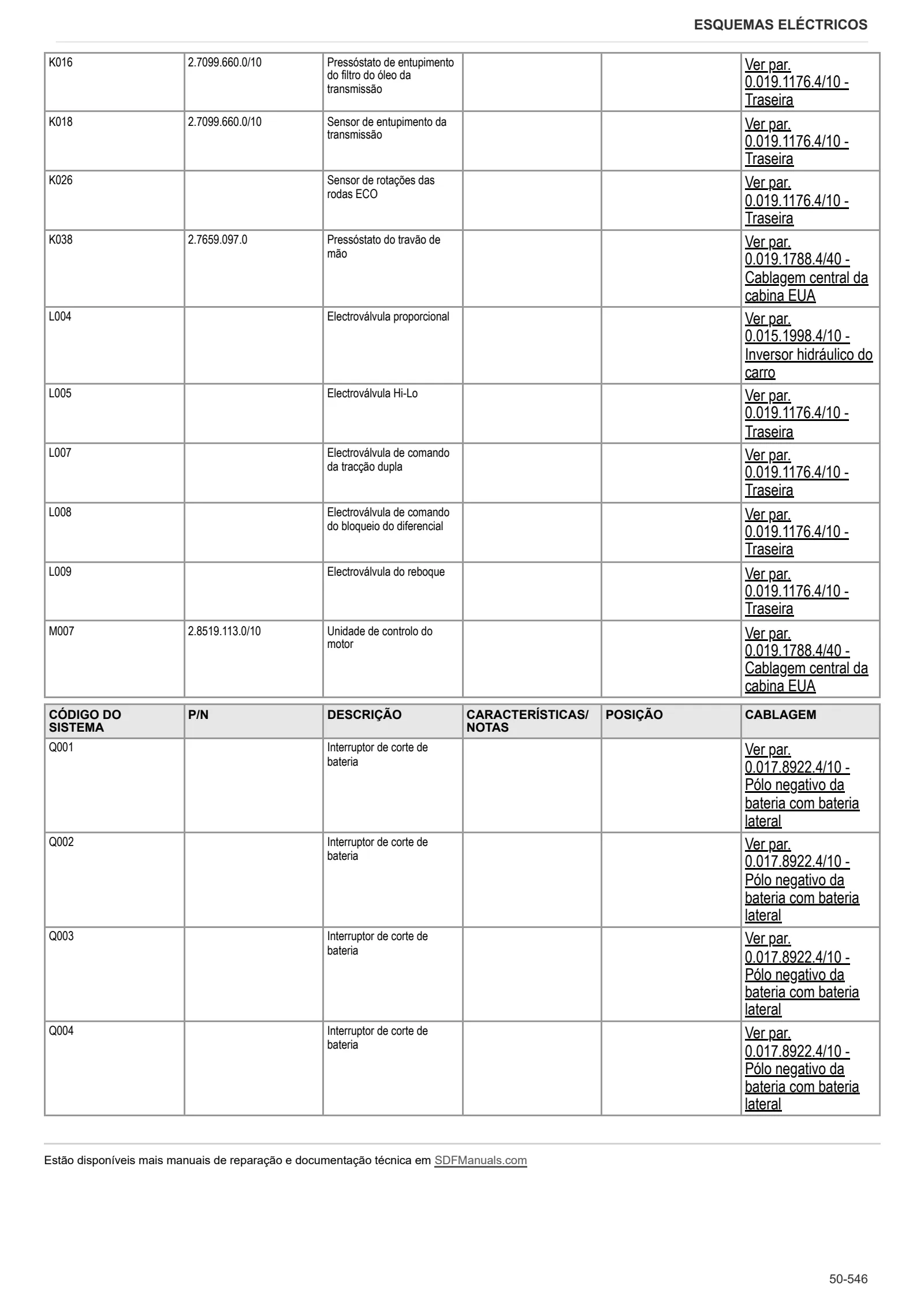 Manual de oficina: XB 90 → ZKDW7802W0TH20001 – sample manual page 4