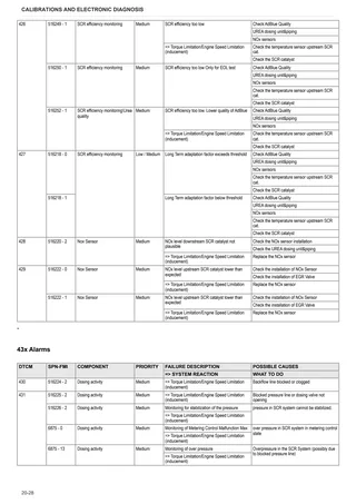 Workshop Manual: FarMotion KD 56kW Stage 3B – sample manual page 2