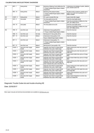 Workshop Manual: FarMotion KD 65kW Stage 3B – sample manual page 2