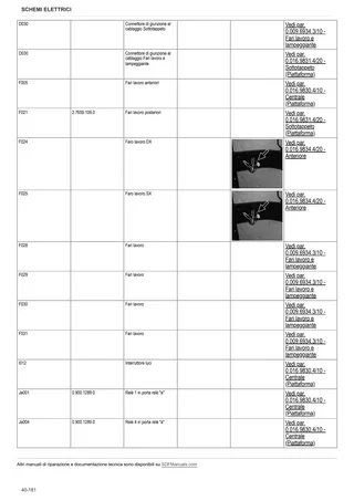 Manuale d'officina: XT 140 → ZKDY0302W0TH1001 – sample manual page 3