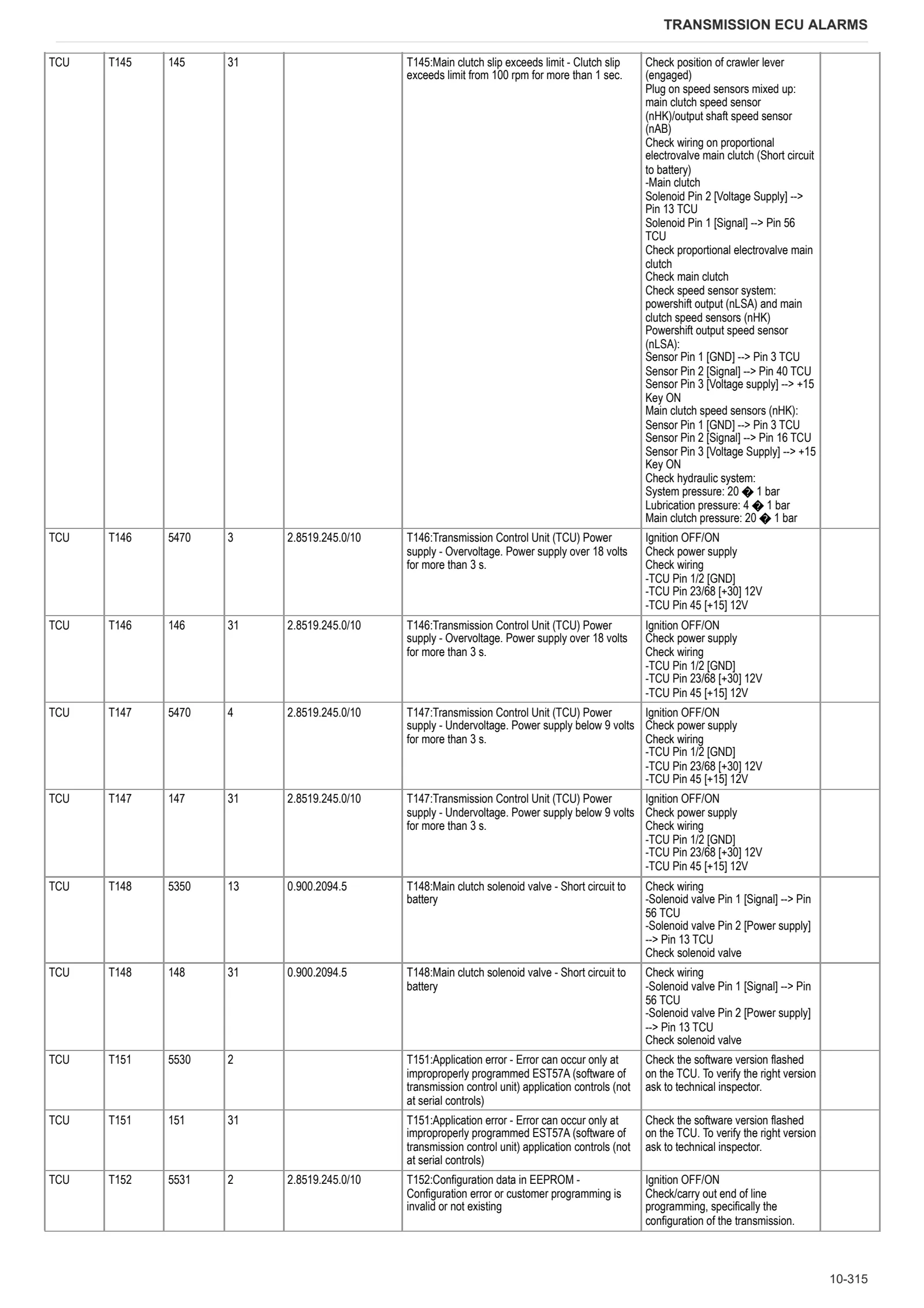 Workshop Manual: Electronic control unit – sample manual page 1