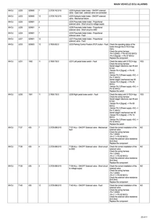 Workshop Manual: Electronic control unit – sample manual page 2