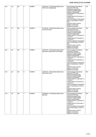 Workshop Manual: Electronic control unit – sample manual page 3