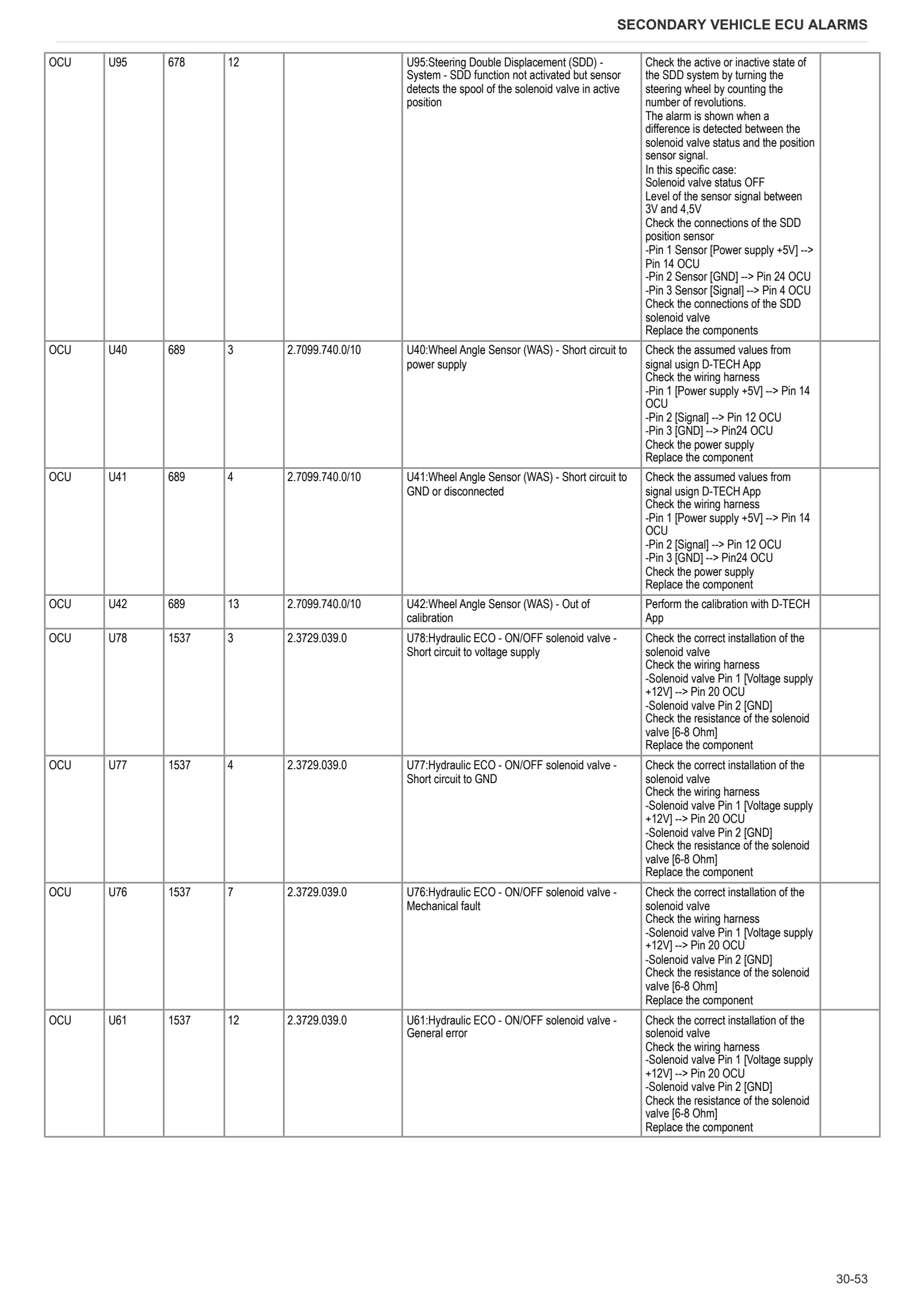 Workshop Manual: Electronic control unit – sample manual page 4