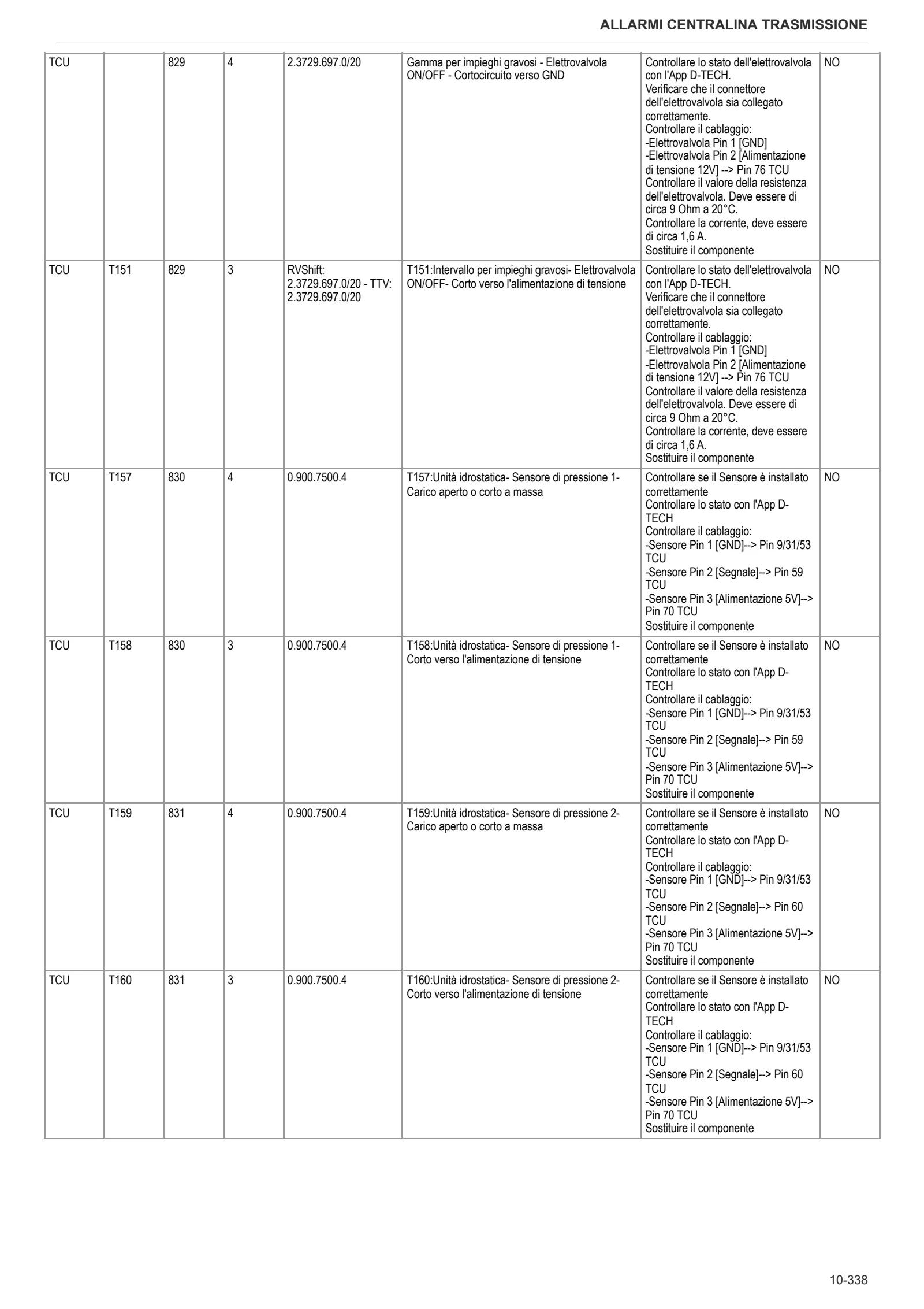 Manuale d'officina: Electronic control unit – sample manual page 1