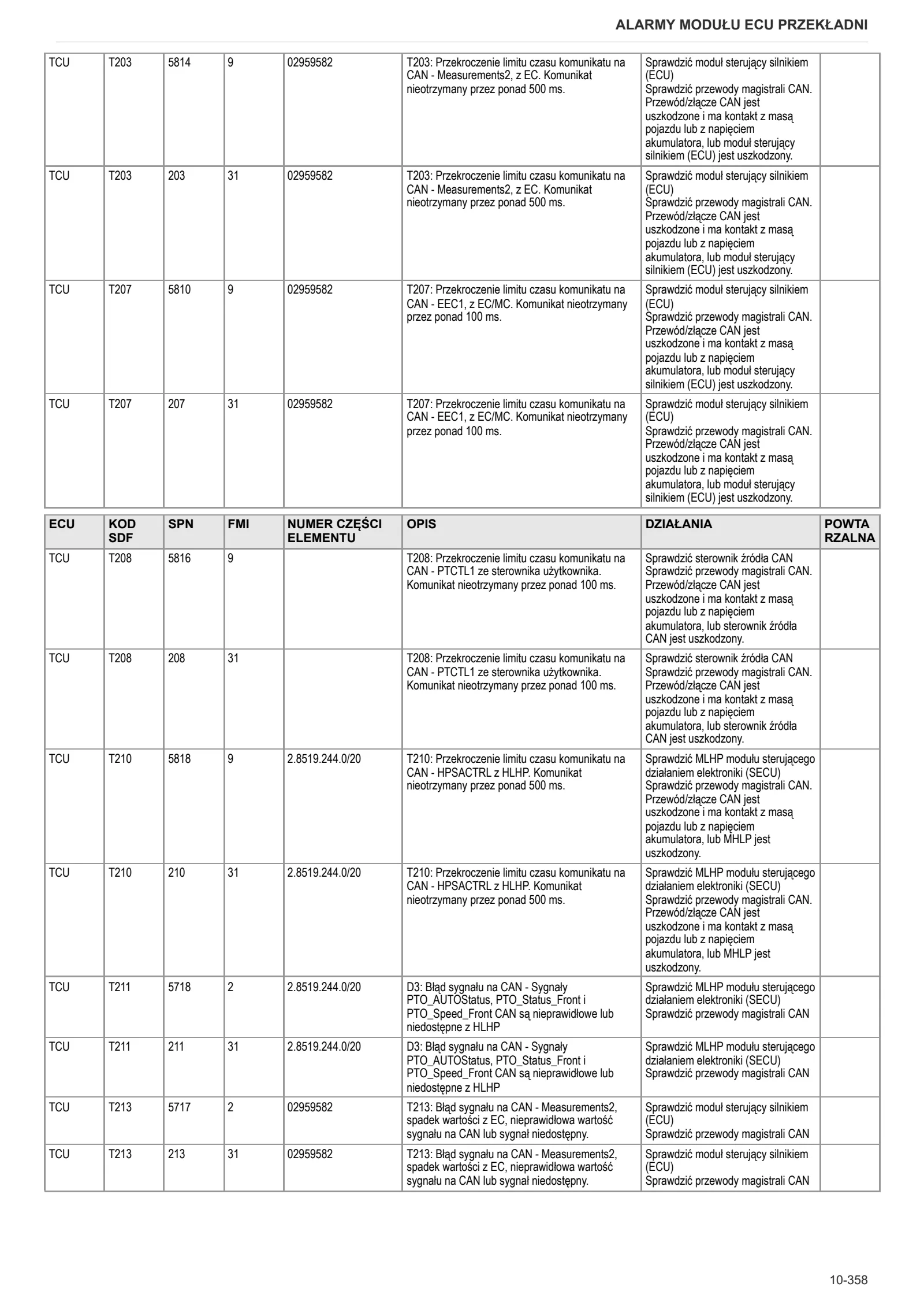 Instrukcja warsztatowa: Electronic control unit – sample manual page 1
