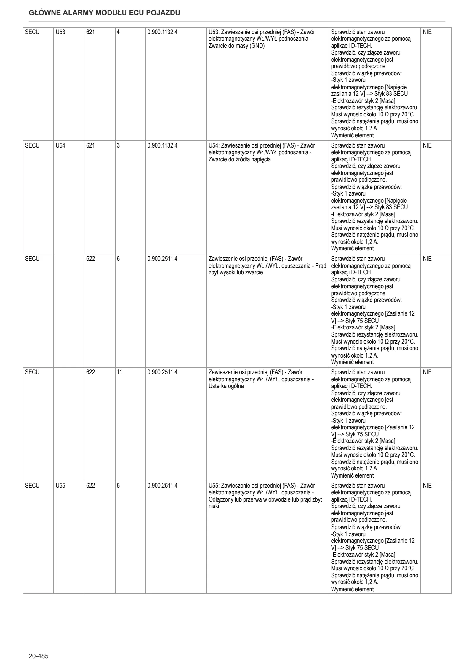 Instrukcja warsztatowa: Electronic control unit – sample manual page 2