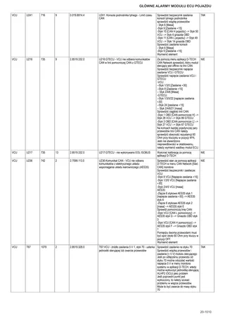Instrukcja warsztatowa: Electronic control unit – sample manual page 3