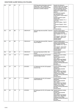 Instrukcja warsztatowa: Electronic control unit – sample manual page 4