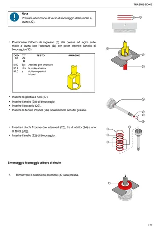 Manuale d'officina: SDF T5441 RVS – T5441 TTV – sample manual page 1