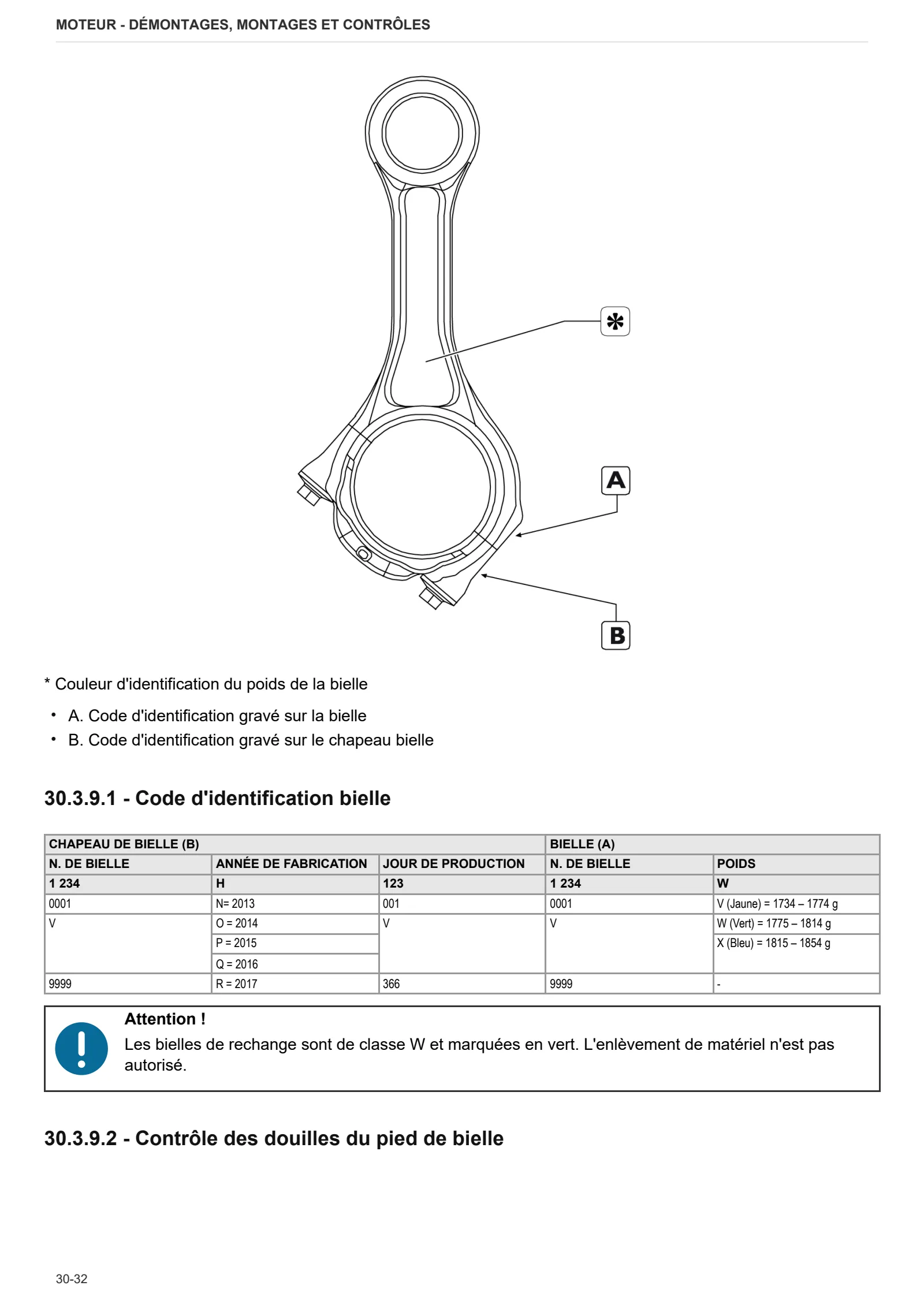 Manuel d'atelier: Engine N67 – sample manual page 3
