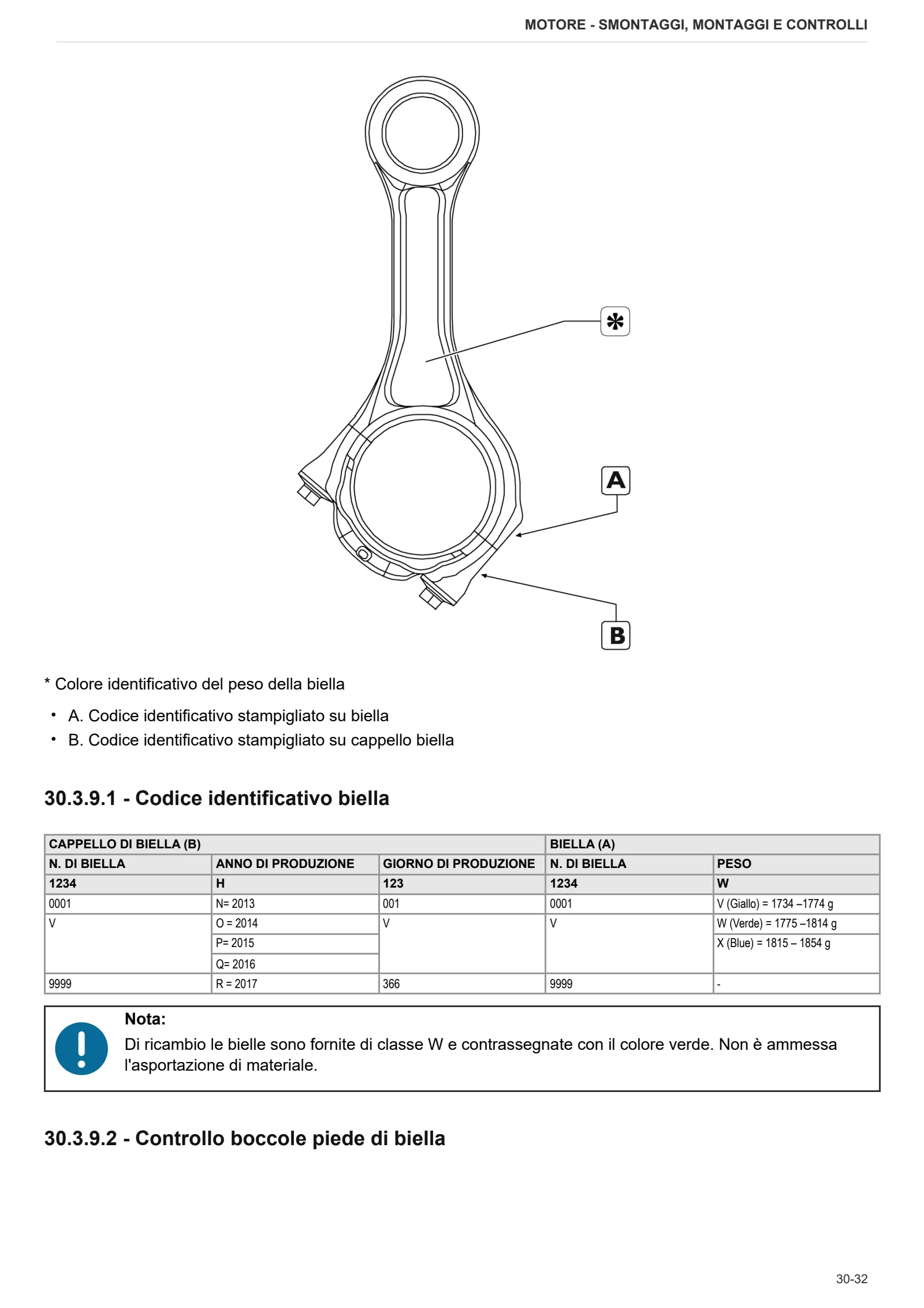 Manuale d'officina: Engine N67 – sample manual page 3