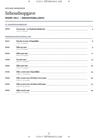 Gepland onderhoud: SPARK 150.4 → WSXAN70200LL50010 – maintenance schedule sample