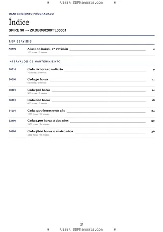 Mantenimiento programado: SPIRE 90 → ZKDBD60200TL30001 – maintenance schedule sample