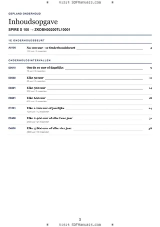Gepland onderhoud: SPIRE S 100 → ZKDBN00200TL10001 – maintenance schedule sample