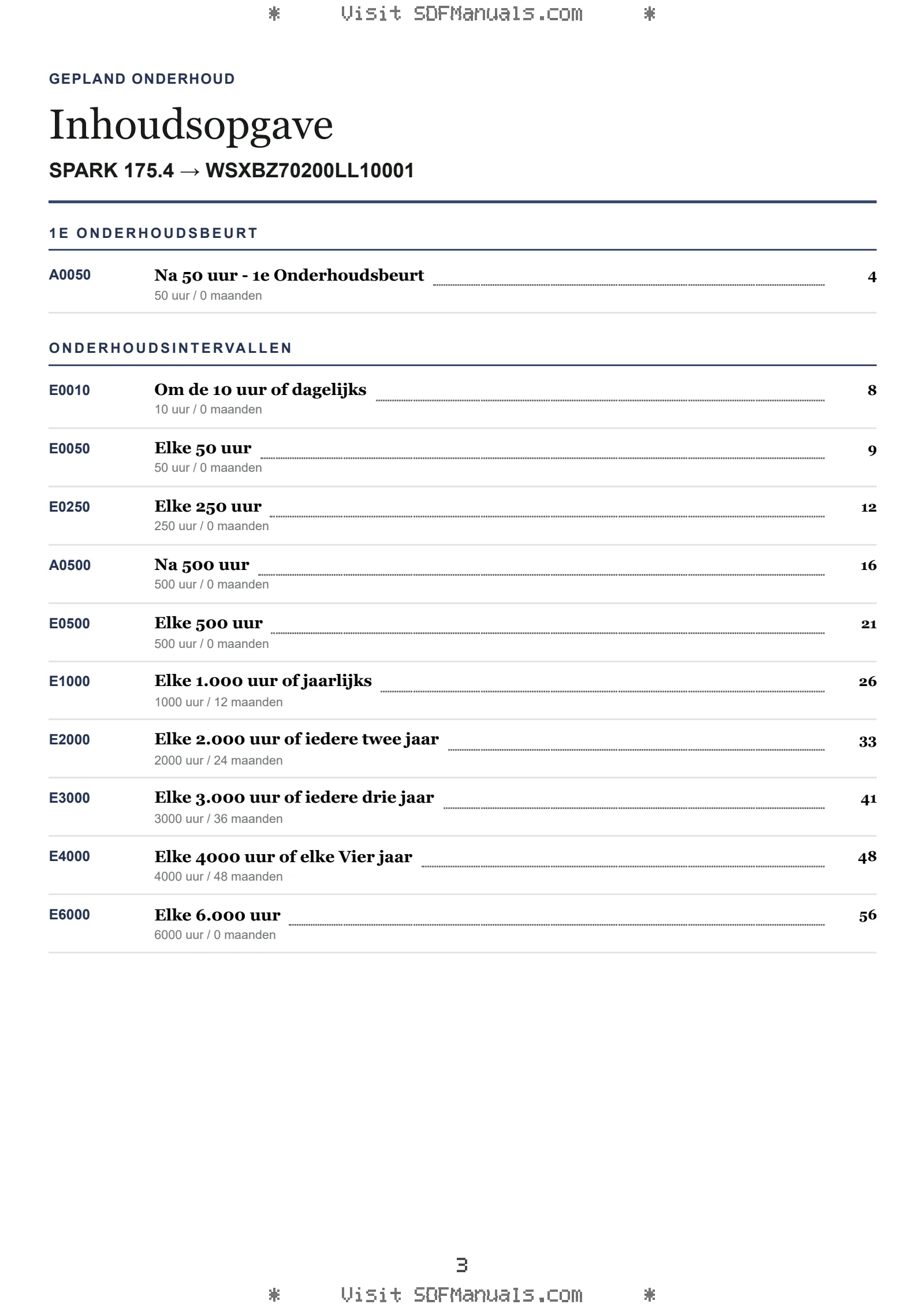 Gepland onderhoud: SPARK 175.4 → WSXBZ70200LL10001 – maintenance schedule sample