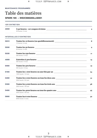 Maintenance programmée: SPARK 185 → WSXCB80200LL50001 – maintenance schedule sample