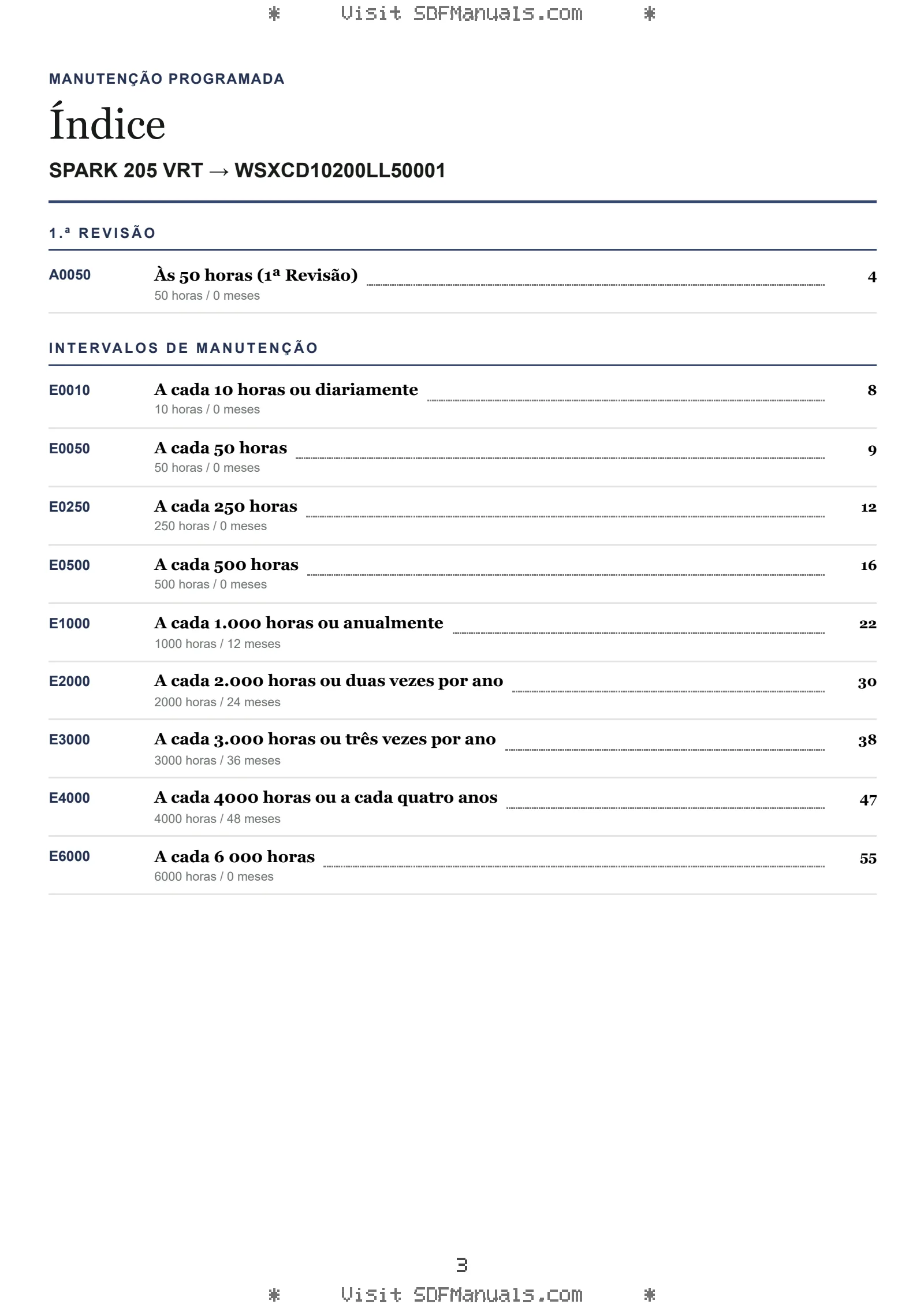 Manutenção programada: SPARK 205 VRT → WSXCD10200LL50001 – maintenance schedule sample