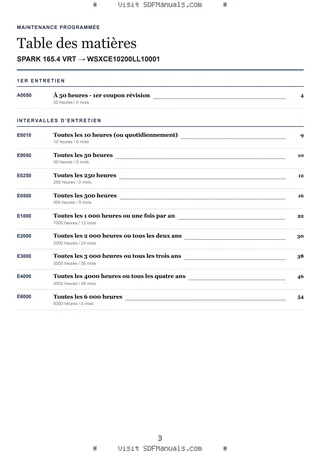 Maintenance programmée: SPARK 165.4 VRT → WSXCE10200LL10001 – maintenance schedule sample