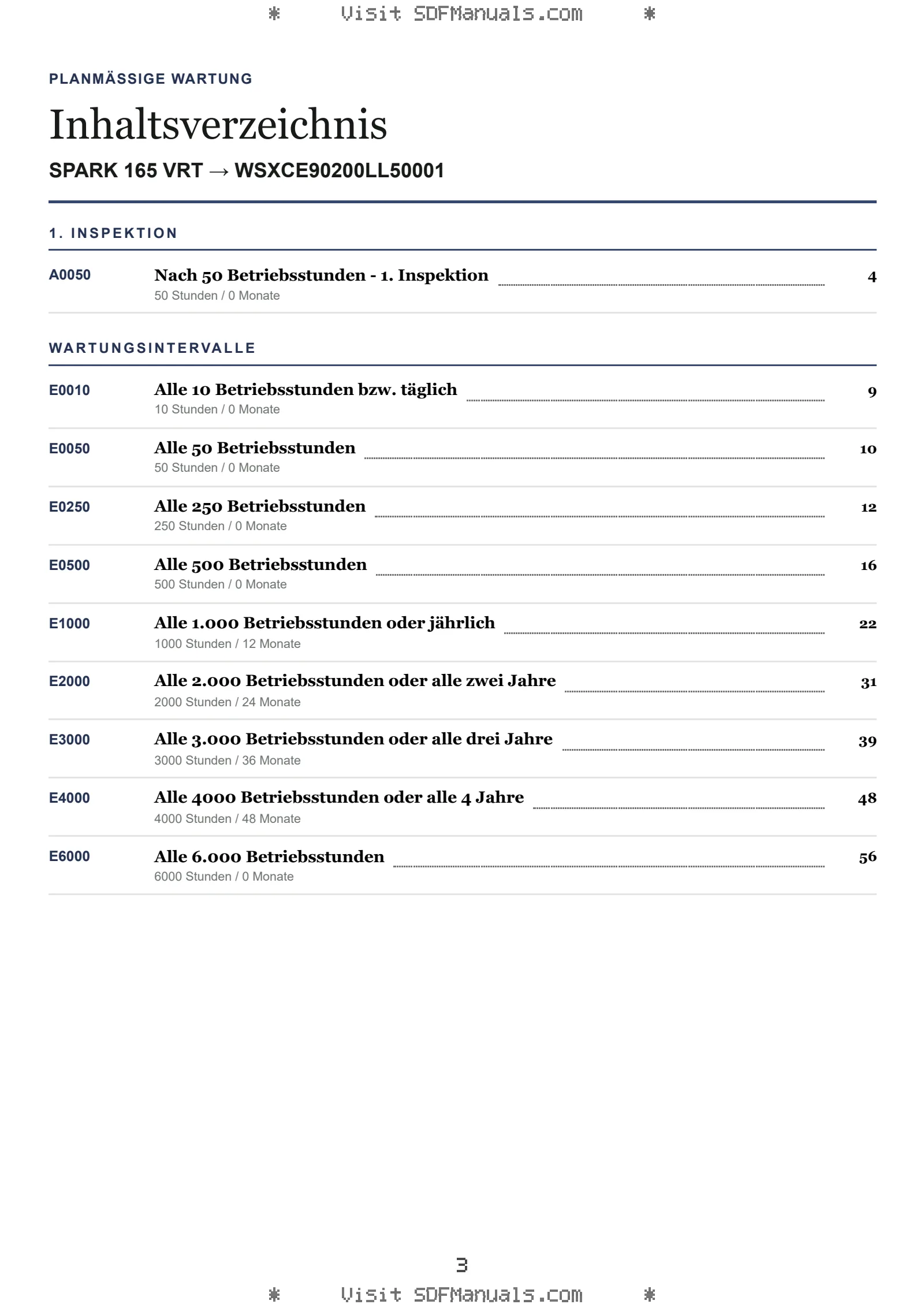Planmäßige Wartung: SPARK 165 VRT → WSXCE90200LL50001 – maintenance schedule sample