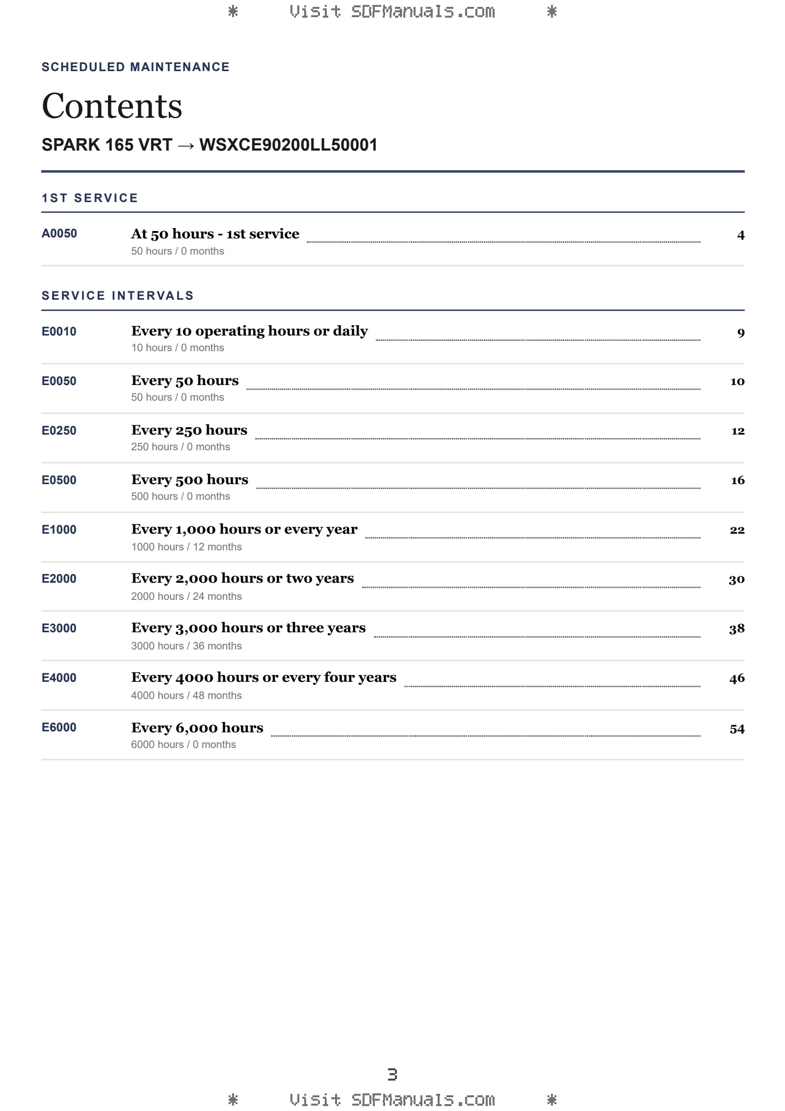 Scheduled Maintenance: SPARK 165 VRT → WSXCE90200LL50001 – maintenance schedule sample