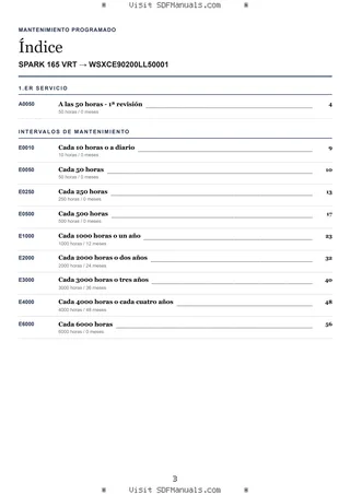 Mantenimiento programado: SPARK 165 VRT → WSXCE90200LL50001 – maintenance schedule sample