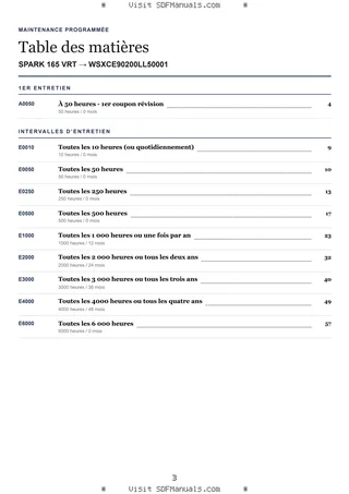 Maintenance programmée: SPARK 165 VRT → WSXCE90200LL50001 – maintenance schedule sample