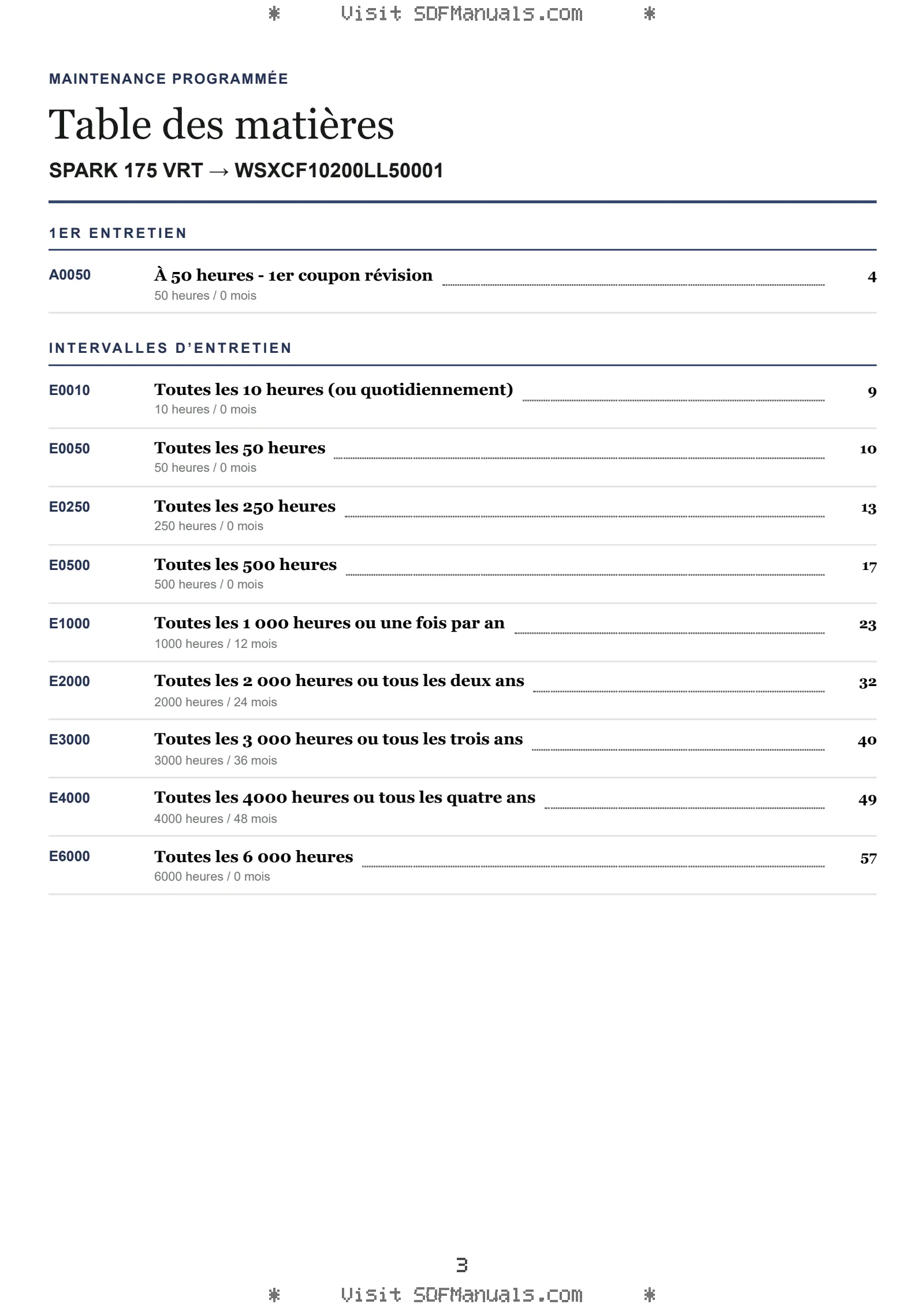 Maintenance programmée: SPARK 175 VRT → WSXCF10200LL50001 – maintenance schedule sample