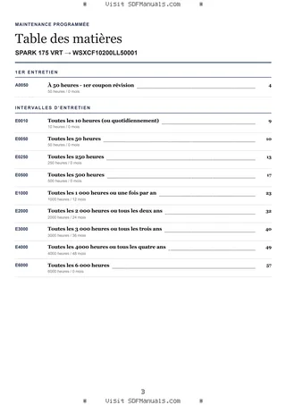 Maintenance programmée: SPARK 175 VRT → WSXCF10200LL50001 – maintenance schedule sample