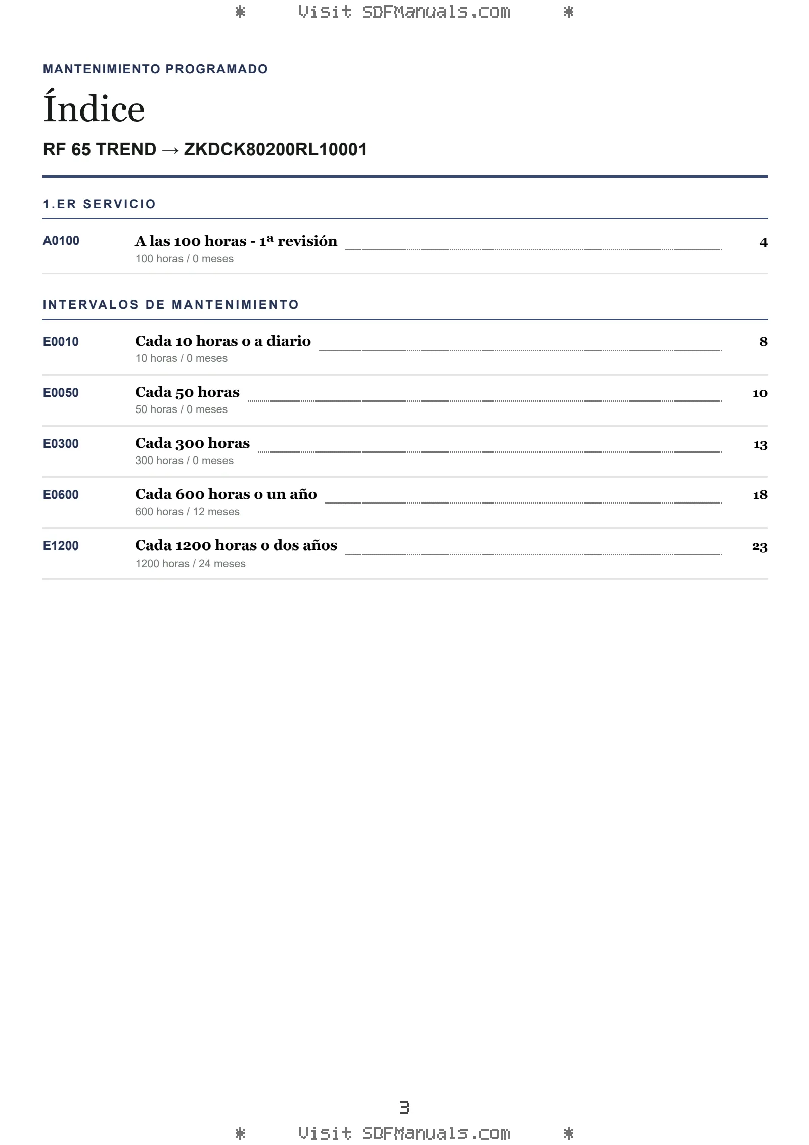 Mantenimiento programado: RF 65 TREND → ZKDCK80200RL10001 – maintenance schedule sample