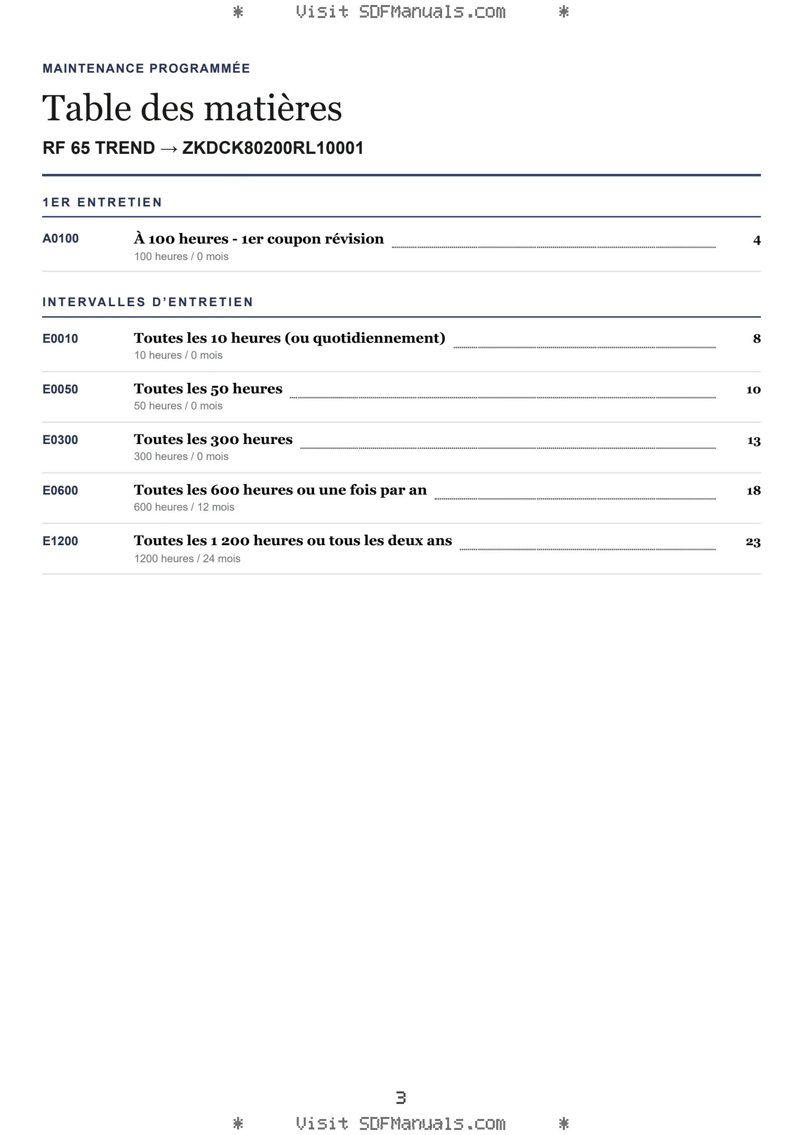 Maintenance programmée: RF 65 TREND → ZKDCK80200RL10001 – maintenance schedule sample