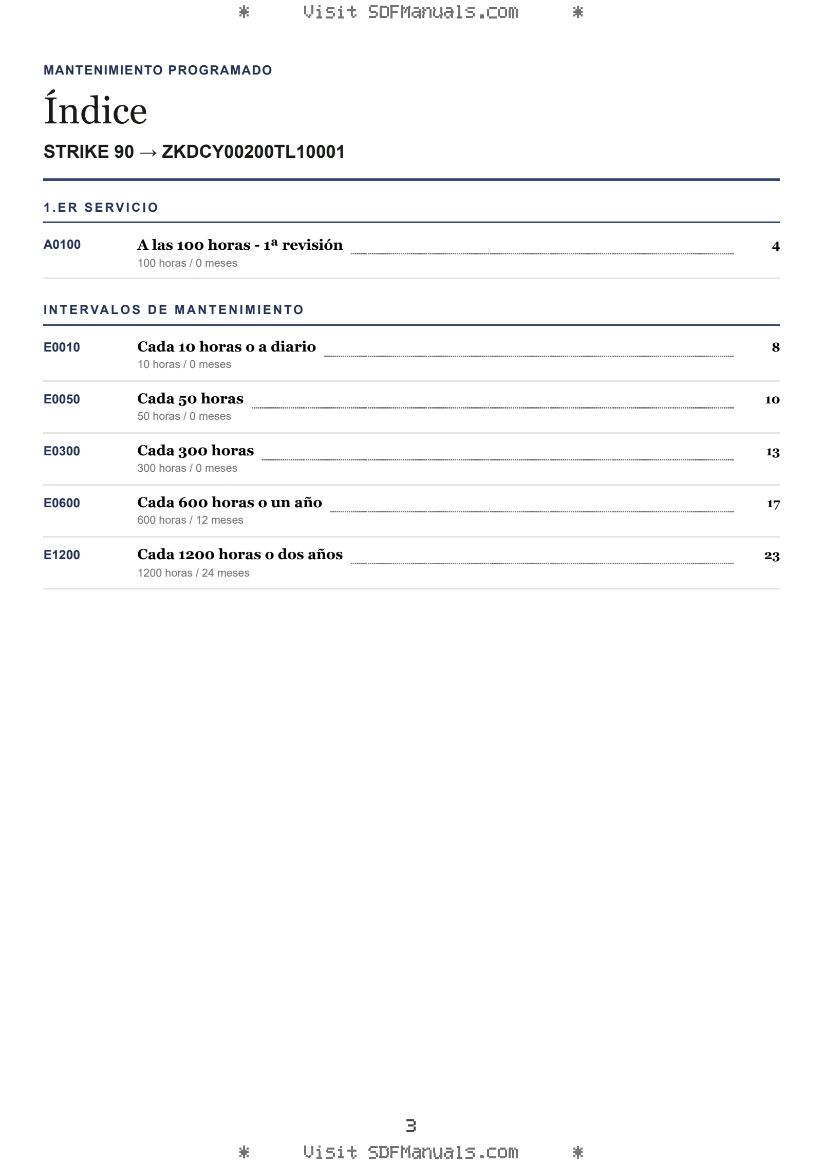 Mantenimiento programado: STRIKE 90 → ZKDCY00200TL10001 – maintenance schedule sample
