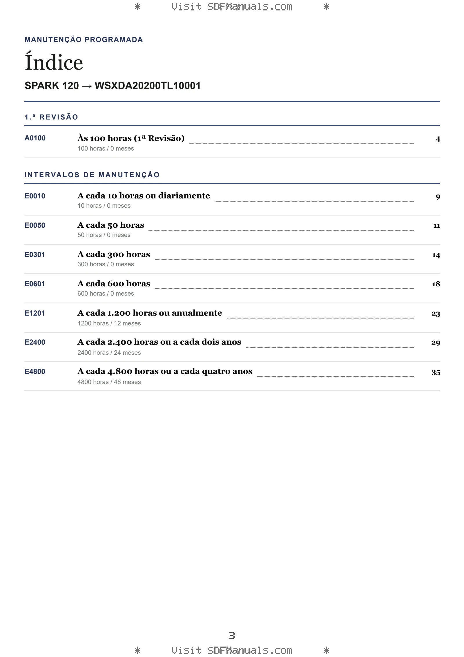 Manutenção programada: SPARK 120 → WSXDA20200TL10001 – maintenance schedule sample