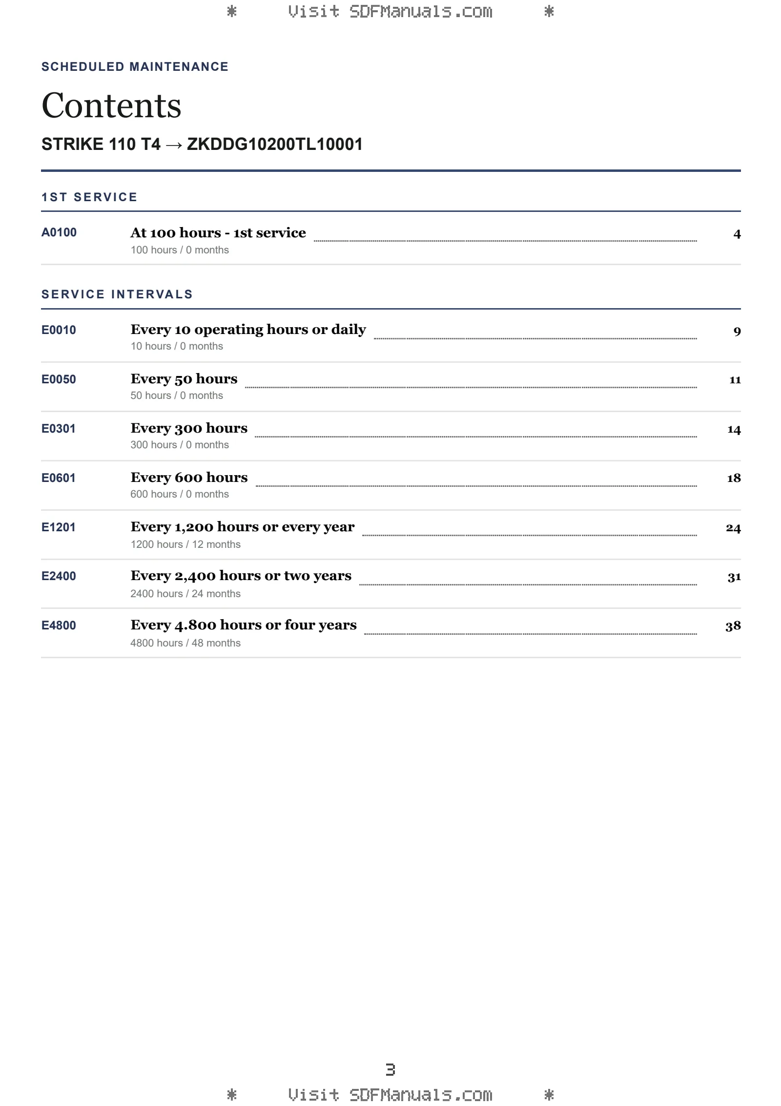 Scheduled Maintenance: STRIKE 110 T4 → ZKDDG10200TL10001 – maintenance schedule sample