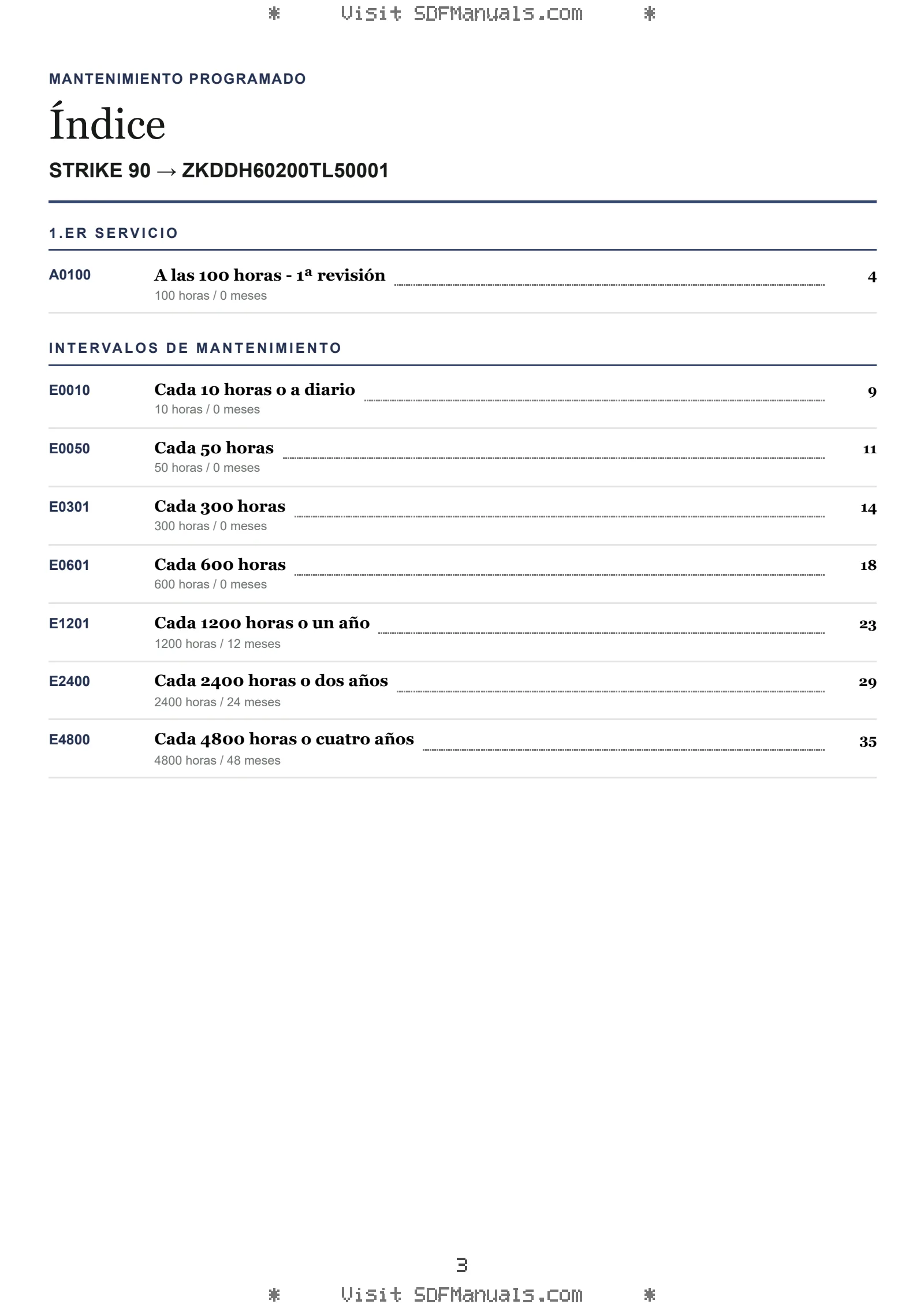 Mantenimiento programado: STRIKE 90 → ZKDDH60200TL50001 – maintenance schedule sample