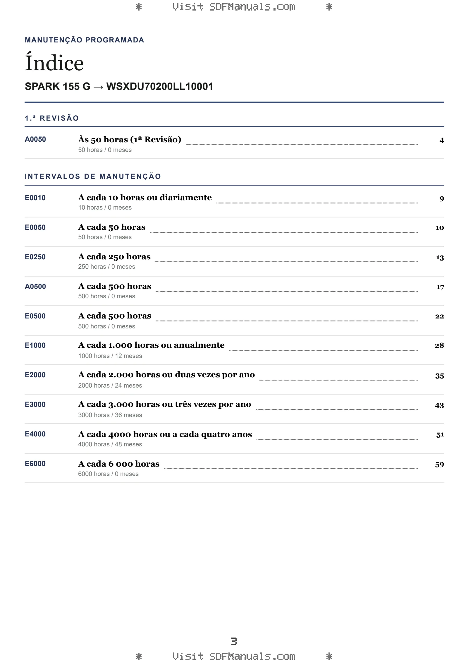 Manutenção programada: SPARK 155 G → WSXDU70200LL10001 – maintenance schedule sample