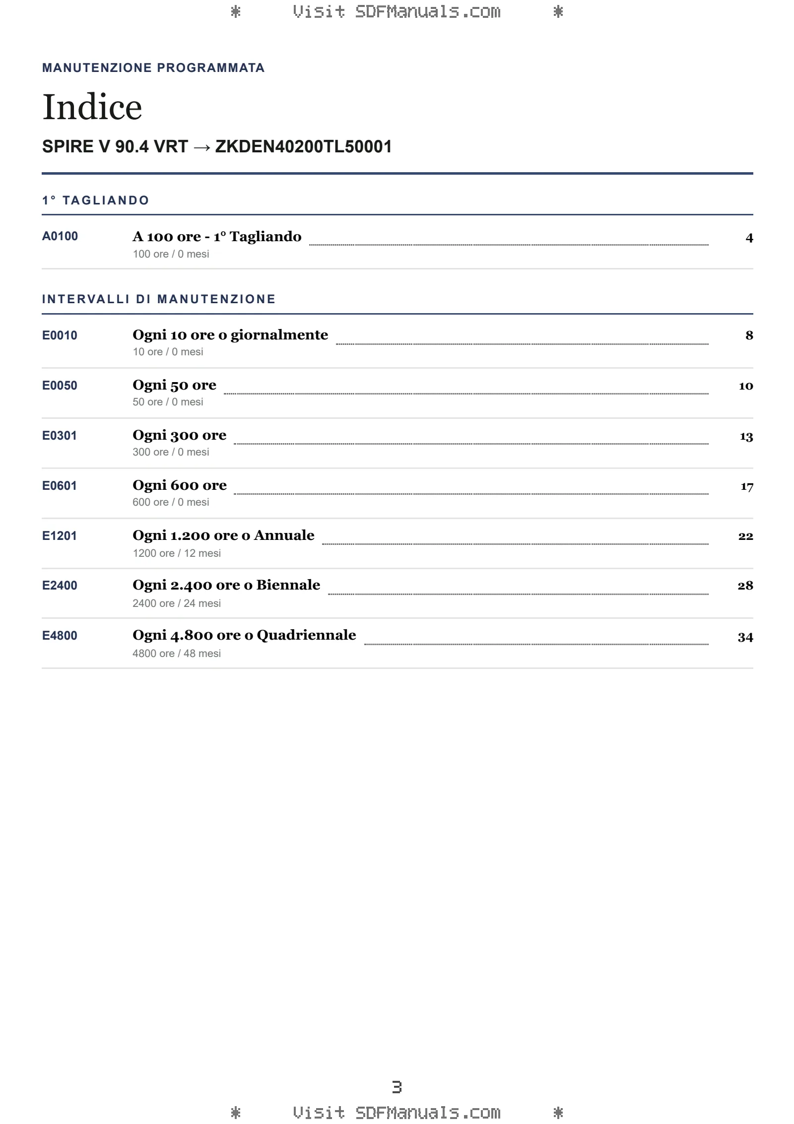 Manutenzione programmata: SPIRE V 90.4 VRT → ZKDEN40200TL50001 – maintenance schedule sample