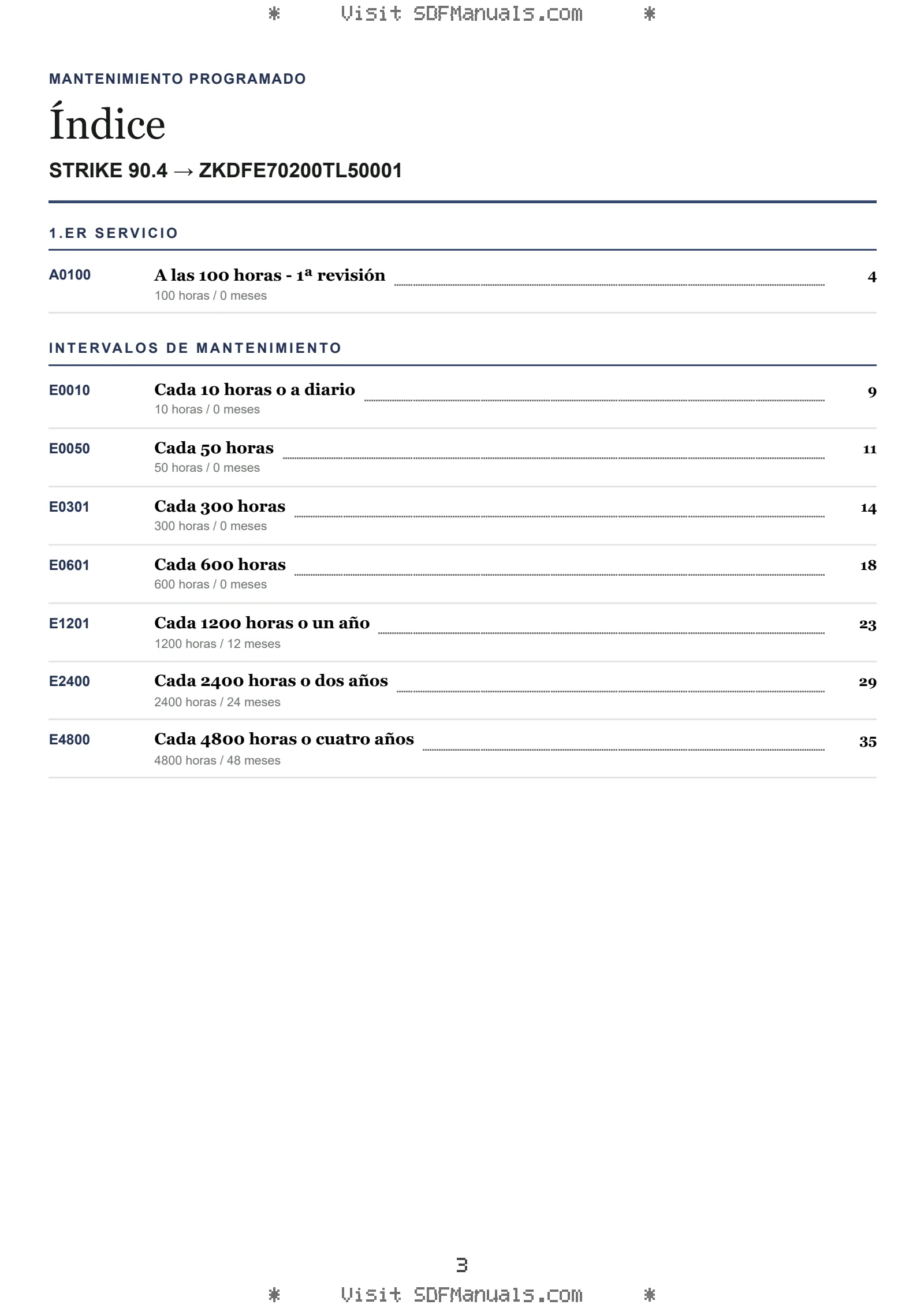 Mantenimiento programado: STRIKE 90.4 → ZKDFE70200TL50001 – maintenance schedule sample