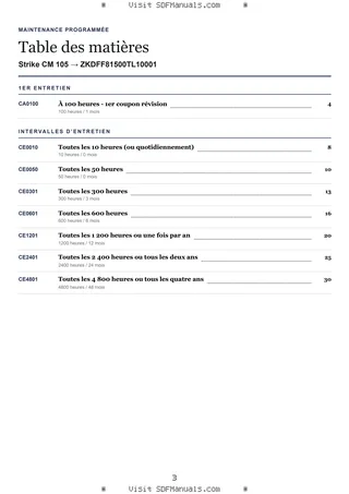 Maintenance programmée: Strike CM 105 → ZKDFF81500TL10001 – maintenance schedule sample